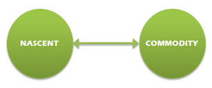 demand generation spectrum