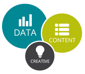 Data Content Creative