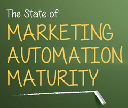 marketing automation maturity