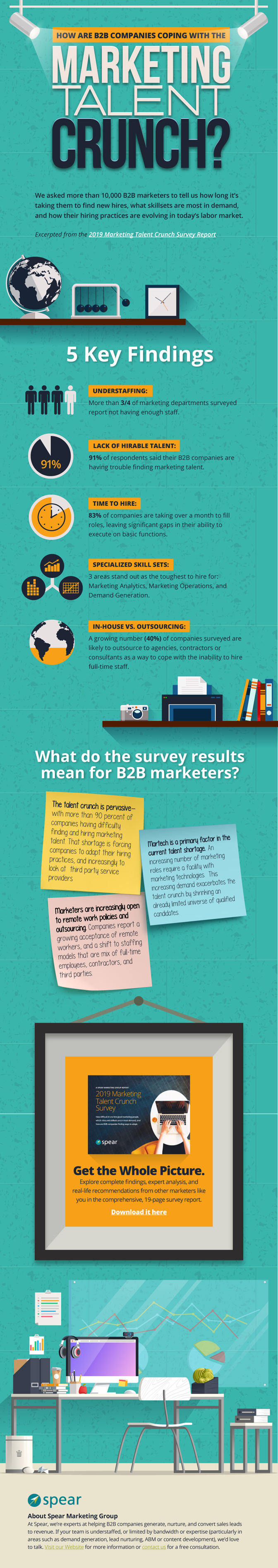 marketing talent crunch survey