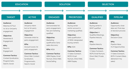 OBM Framework