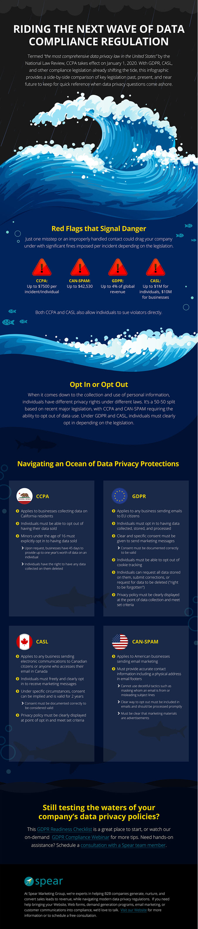Riding the Next Wave of Data Compliance Regulation
