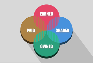 The PESO Model & Your Demand Generation Strategy